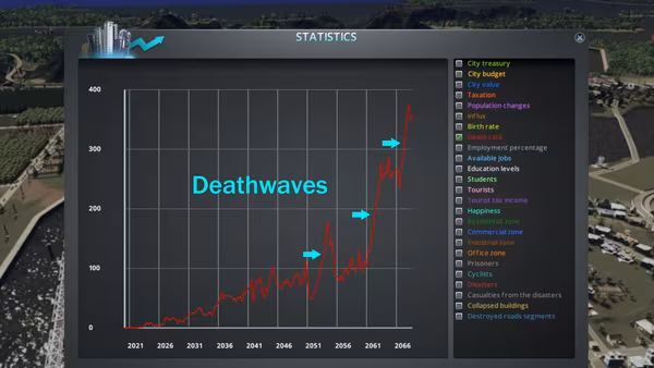 Statistik zur Einwohnerzahl in Cities Skylines, die Sterbewellen sichtbar macht