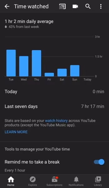 YouTube Statistik zur geguckten Zeit von Videos