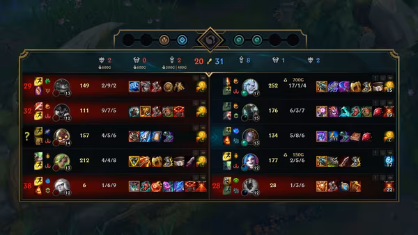 Höhe der Zielkopfgelder im Scoreboard in League of Legends.